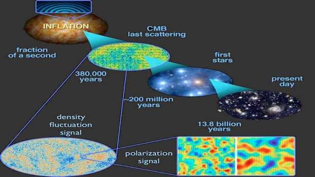 Большая идея Алана Гута: космическая инфляция